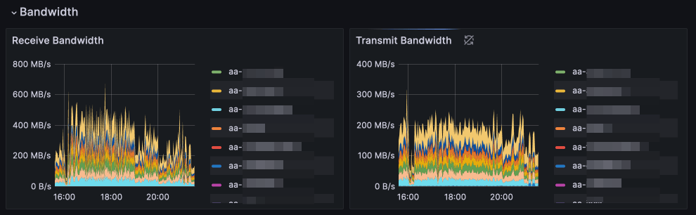 Network stats for June 2023