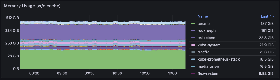 Memory stats for Jul 2024